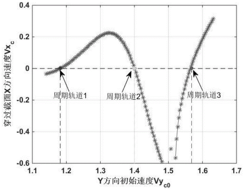 Double-asteroid system periodic orbit searching method based on speed Poincare section