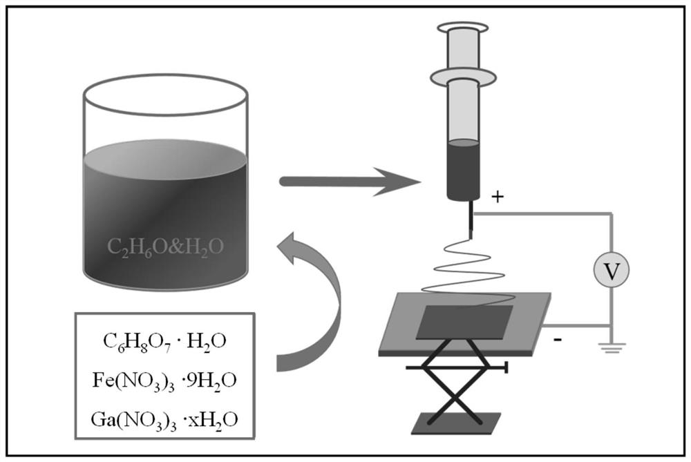 Gallium ferrite nanofiber, manufacturing method and application of gallium ferrite nanofiber