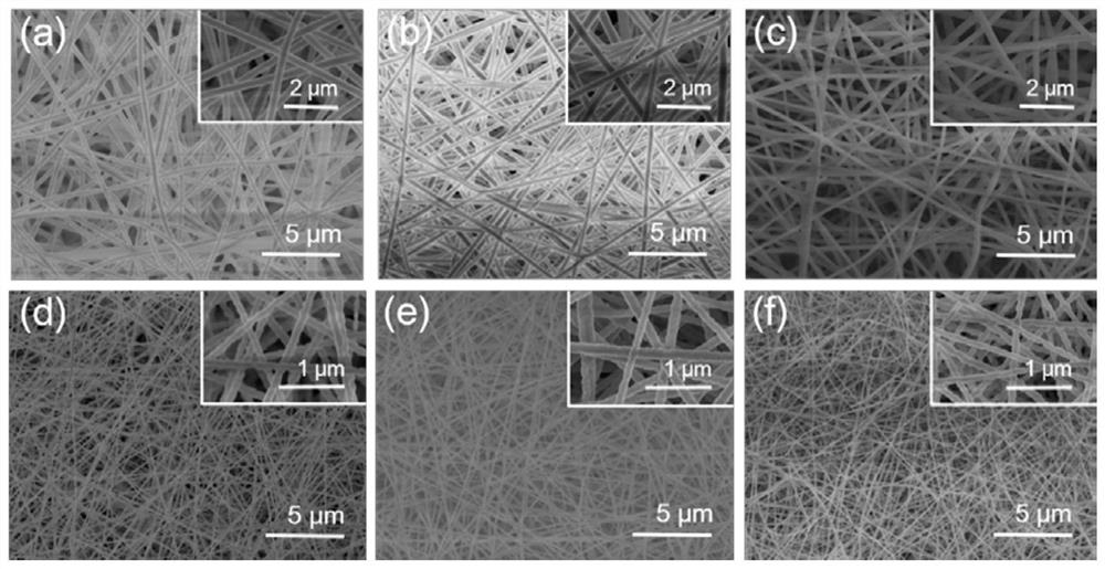 Gallium ferrite nanofiber, manufacturing method and application of gallium ferrite nanofiber