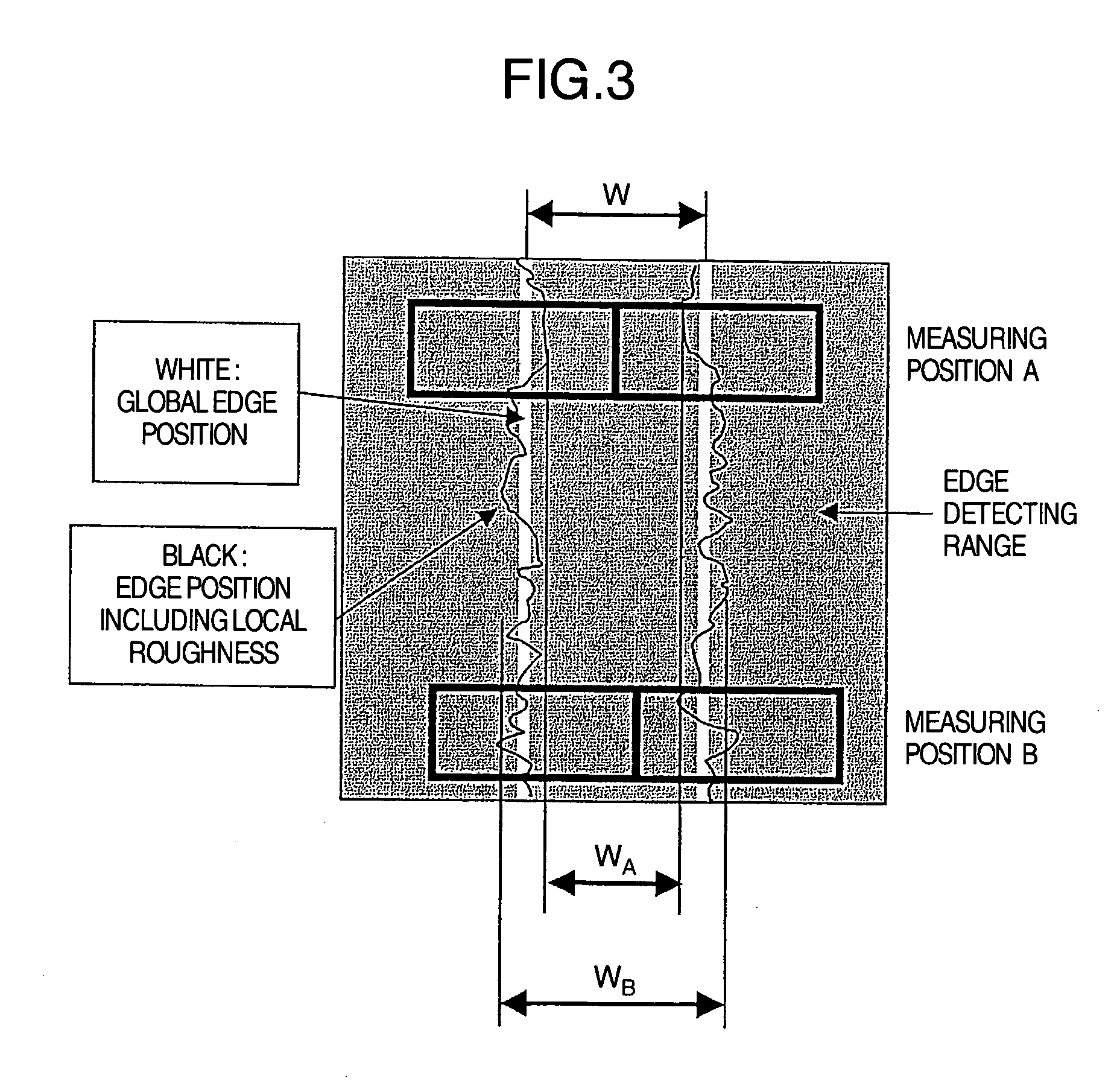 Pattern measuring method