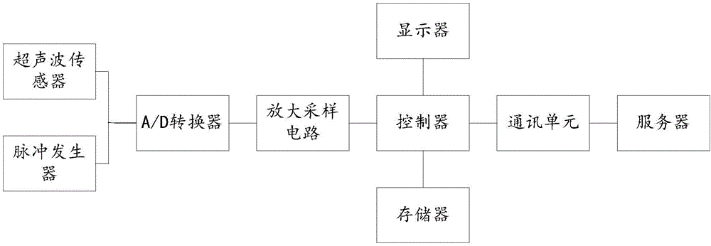 Partial discharge detection device