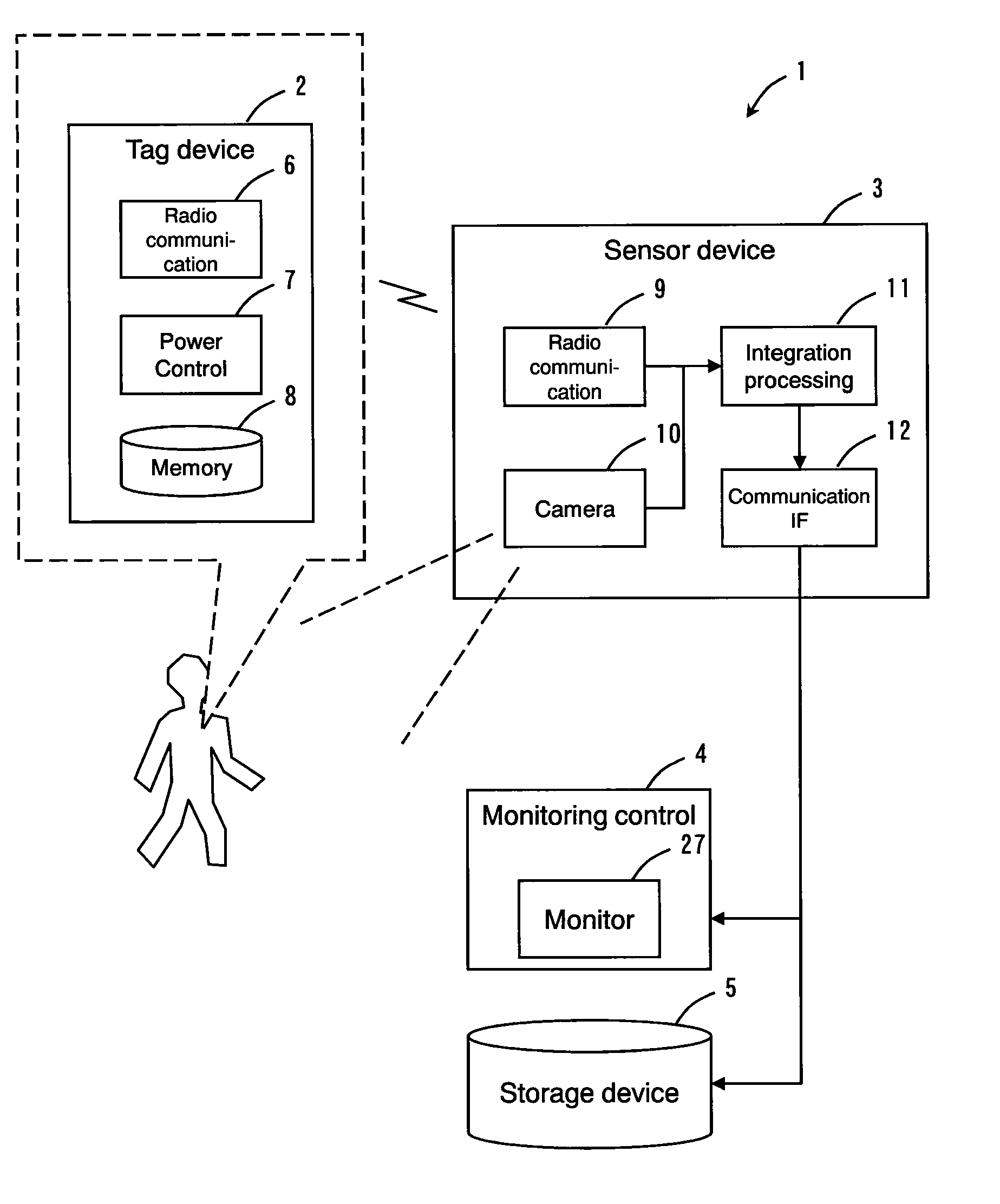 Tag sensor system and sensor device, and object position estimating device and object position estimating method