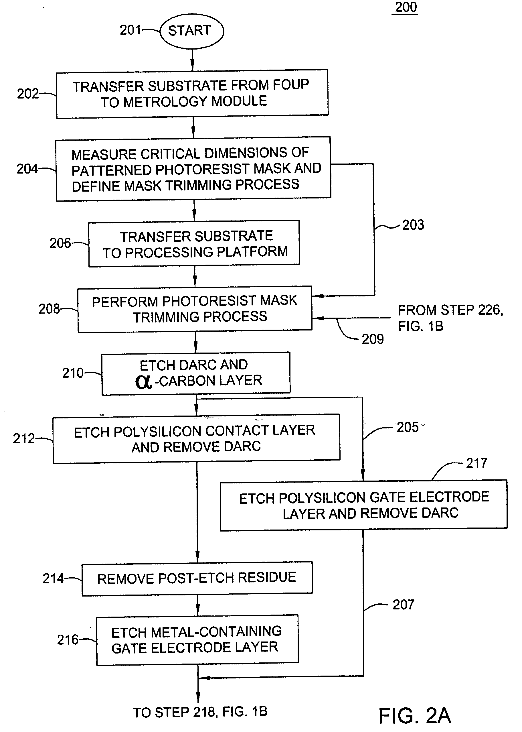 Cluster tool and method for process integration in manufacture of a gate structure of a field effect transistor