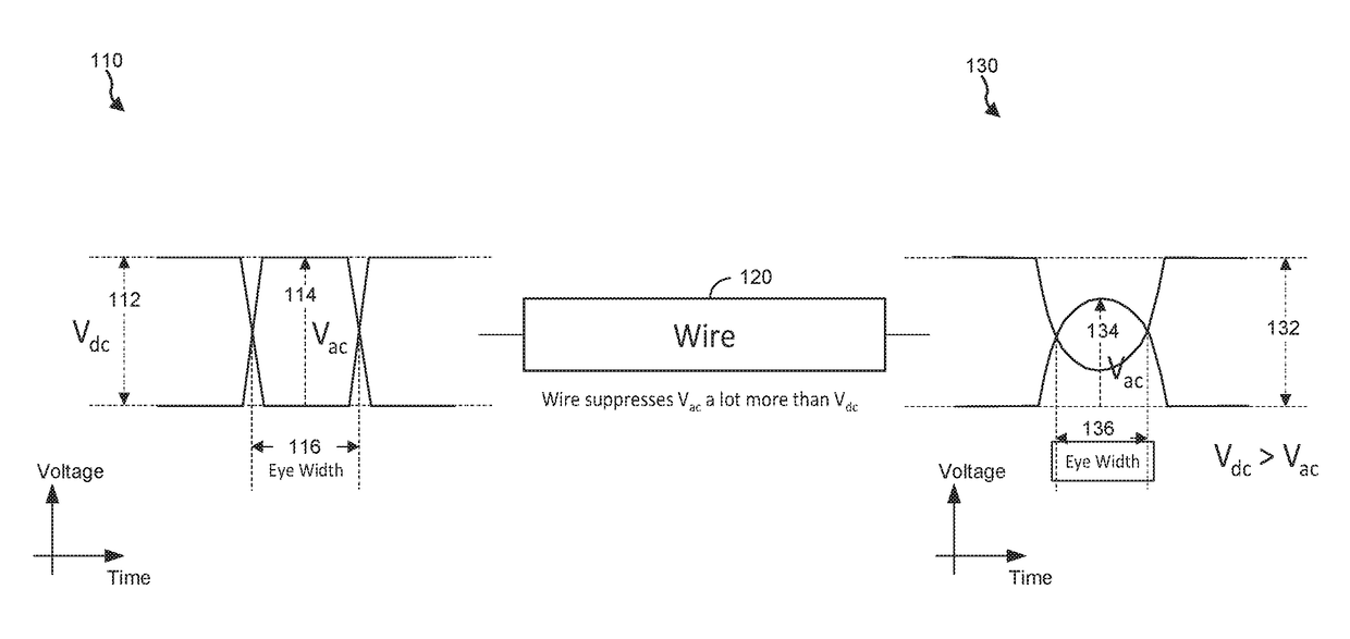 Embedded wire feed forward equalization