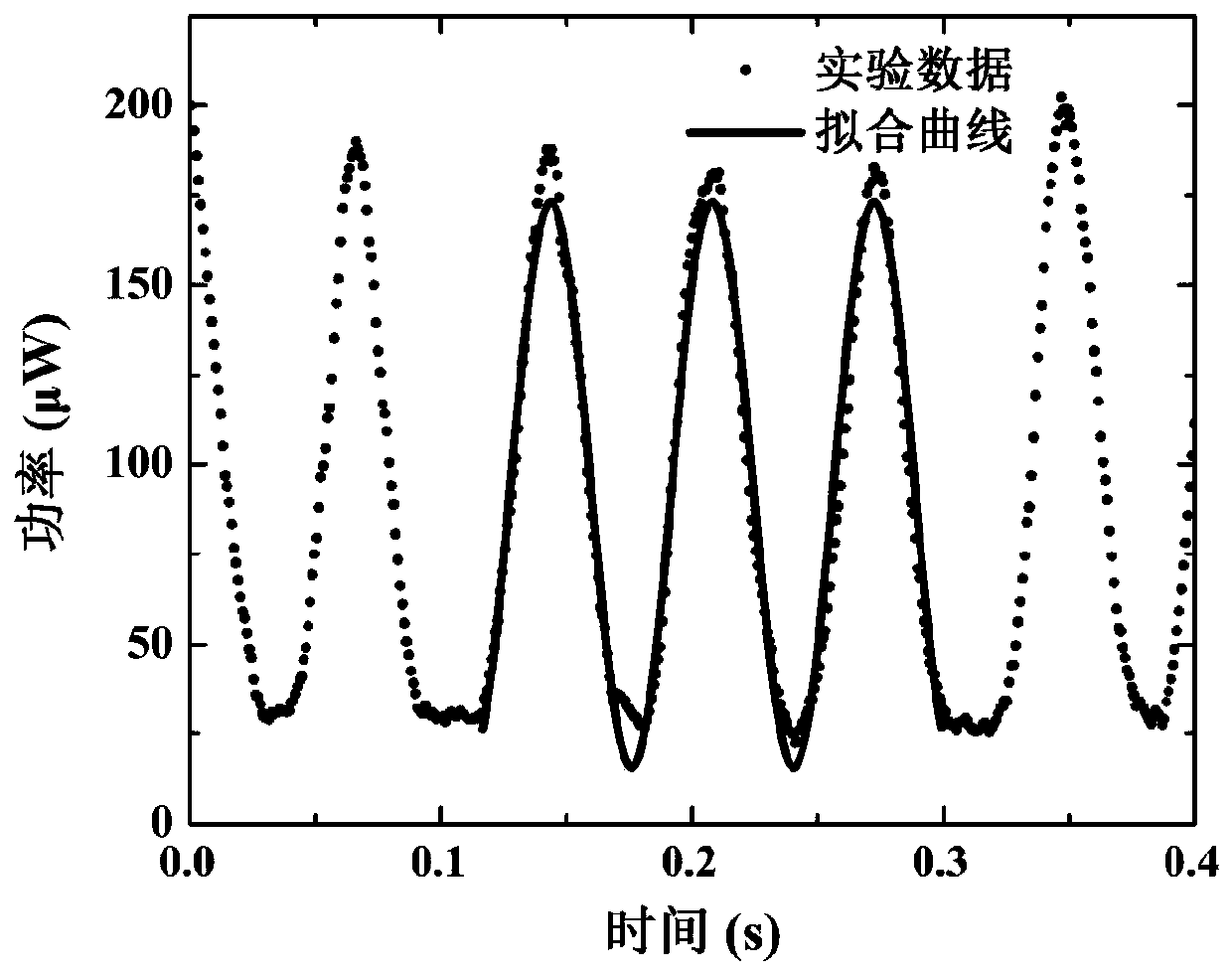 Small quantum interferometer for simulating gravitational waves by using piezoelectric ceramic