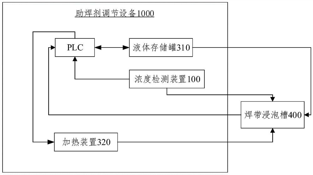 Flux conditioning apparatus and method