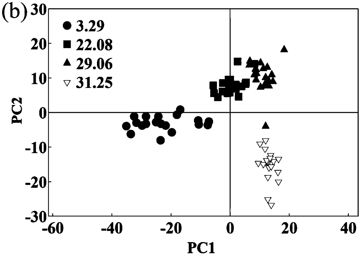 Identification and classification method for phosphorite in different grades on basis of Raman spectrum and PCA-HCA (Principal Component Analysis-Hierarchical Cluster Analysis)