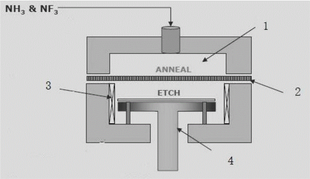 High-quality gate oxide forming method