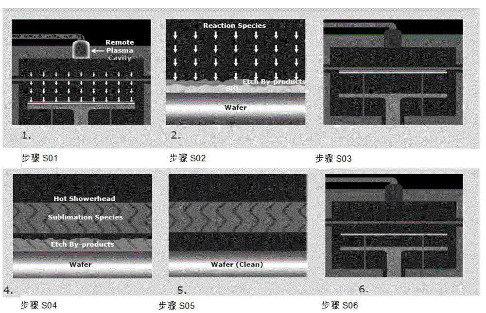 High-quality gate oxide forming method