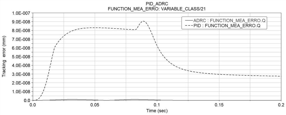 A Control Method of Rigid-Flexible Coupling Motion Platform Based on Disturbance Force Measurement and Compensation