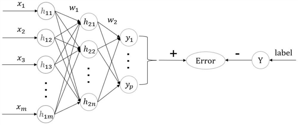 Brain-controlled water drinking system based on dynamic convergence differential neural network