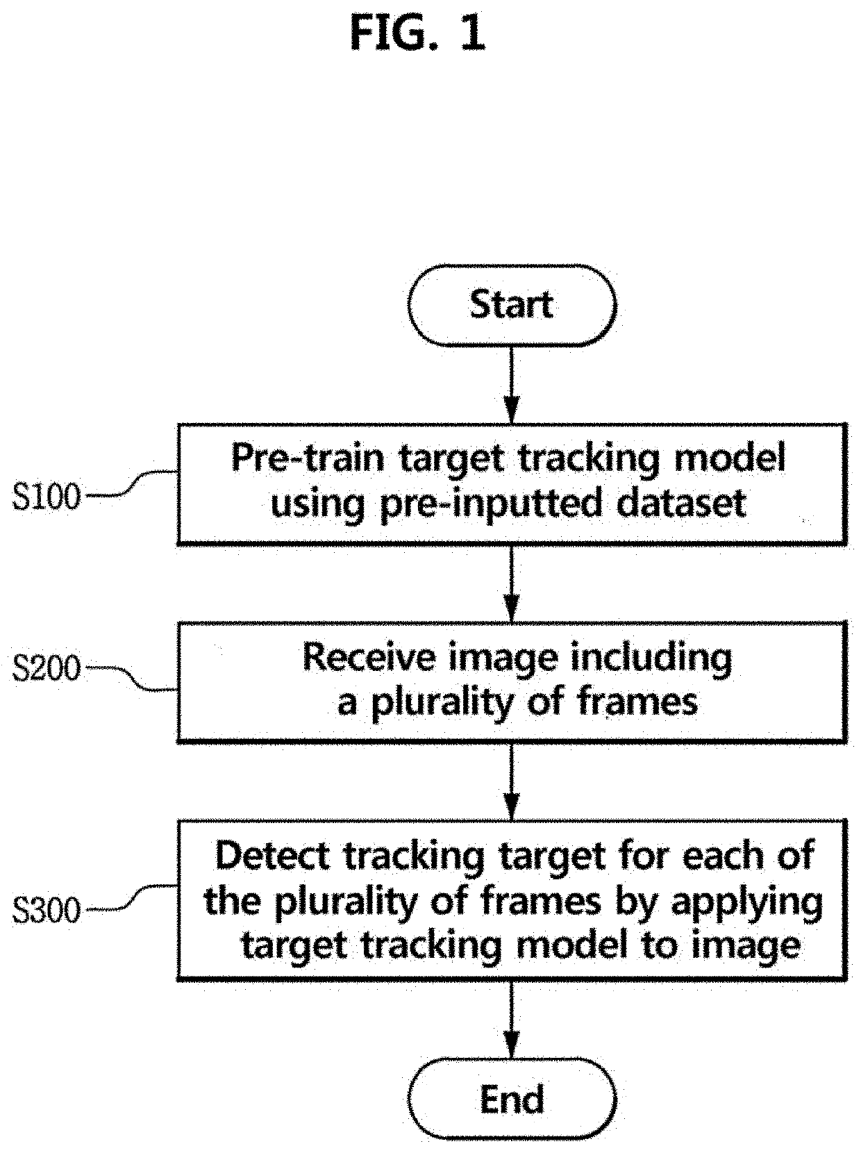 Method and system for real-time target tracking based on deep learning