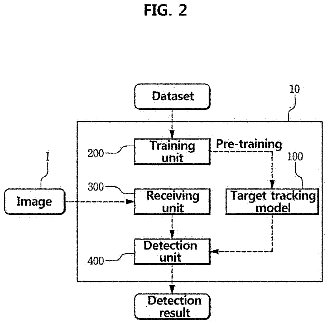 Method and system for real-time target tracking based on deep learning