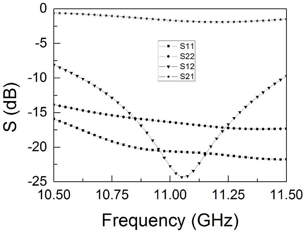 Microwave isolator based on substrate-integrated waveguide-loaded ferrite