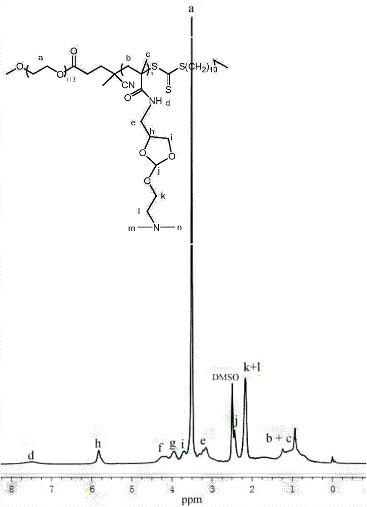 Preparation methods and application of novel ortho-ester monomer and acid-sensitive polymeric gene carrier thereof