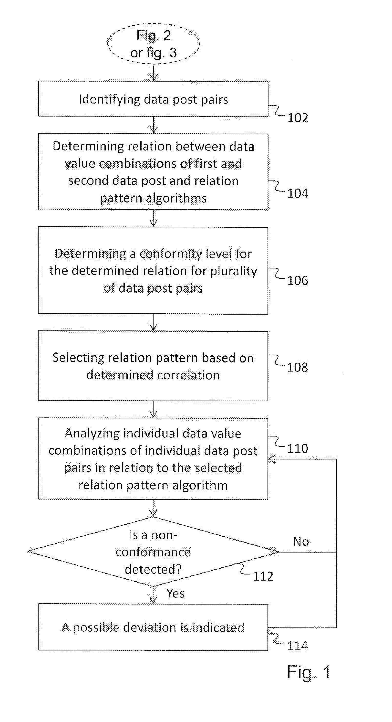 Method, Apparatus and Computer Program for Detecting Deviations in Data Sources