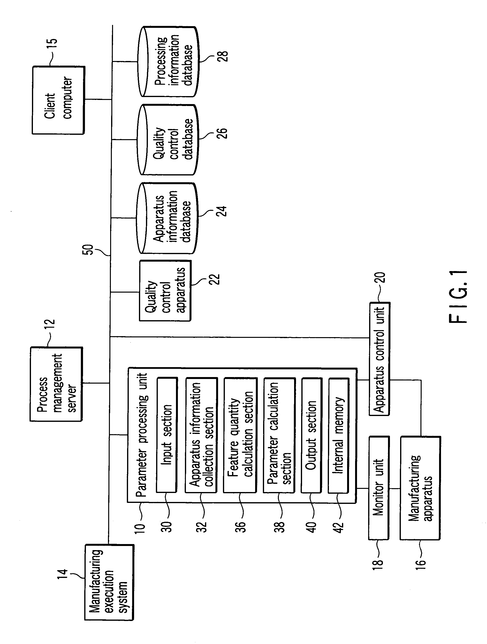 Process control system, process control method, and method of manufacturing electronic apparatus