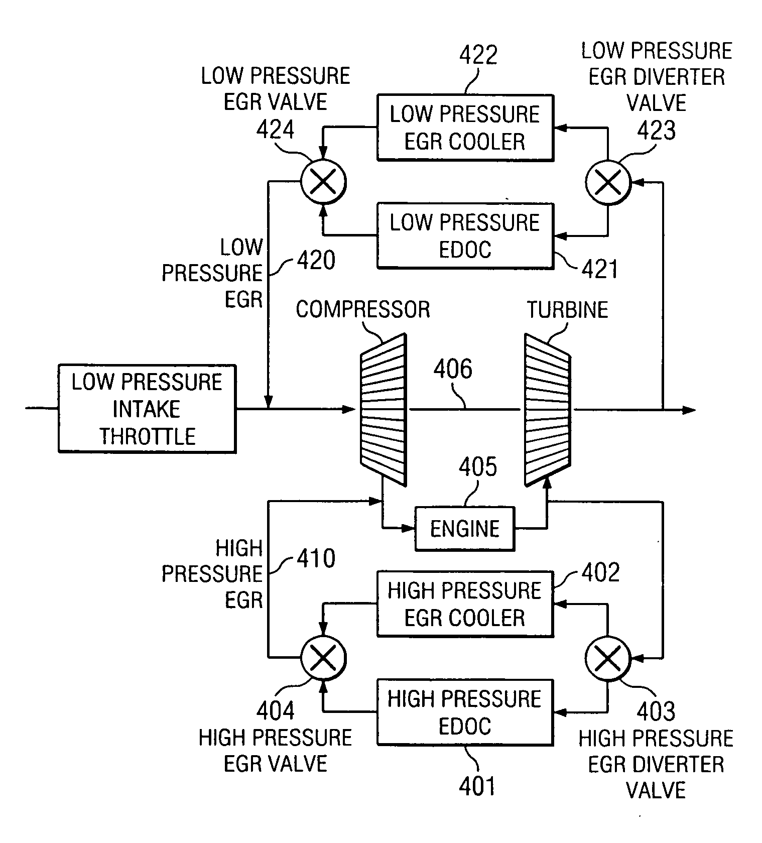 Exhaust gas recirculation system with control of EGR gas temperature