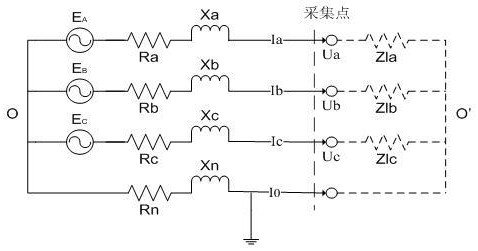 A Calculation Method of Zero Sequence Impedance of Distribution Transformer