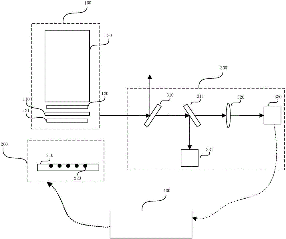 Laser wavefront distortion correction system