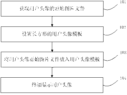 Method for displaying user head portrait