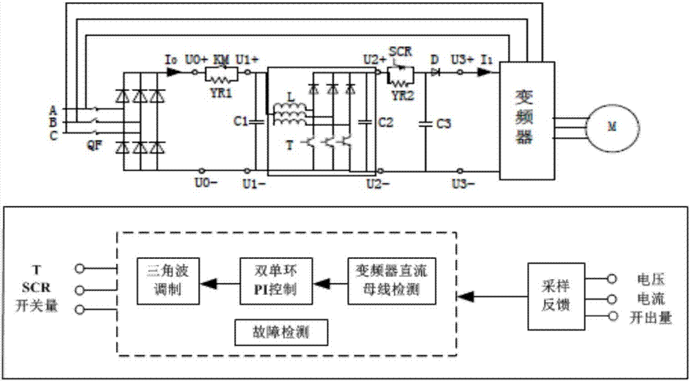 Low-voltage ride-through power supply of frequency converter