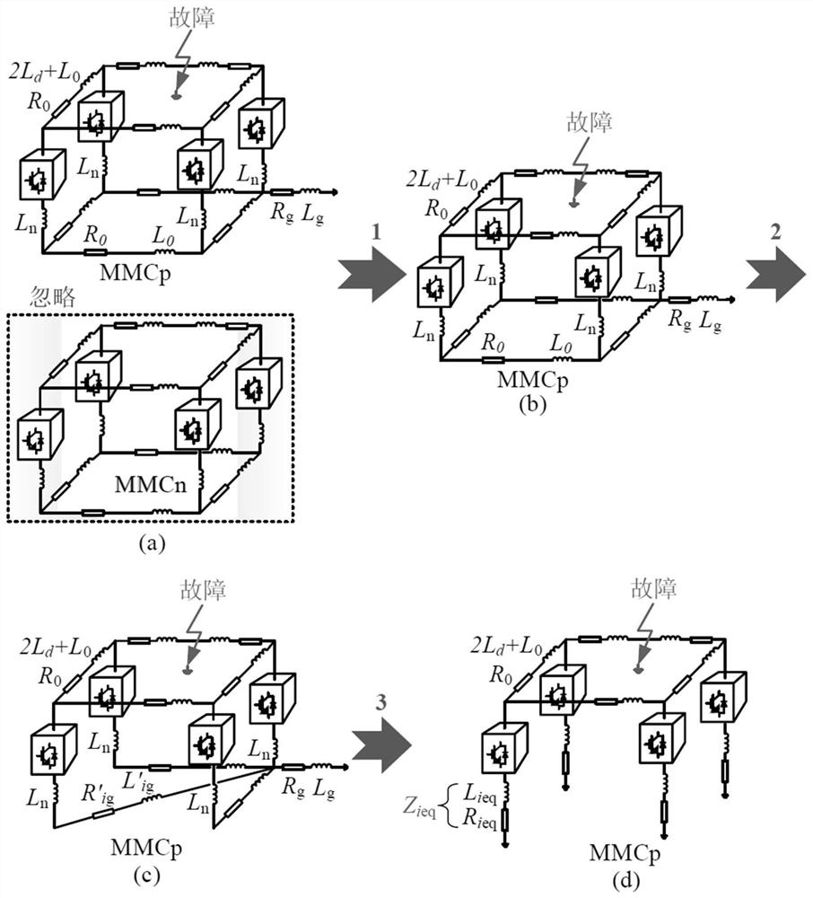 Method for evaluating influence of direct-current power grid topology on fault current