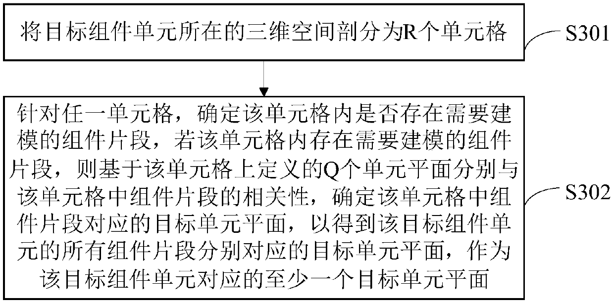 The invention discloses an eElectromagnetic compatibility modeling method and device for an object