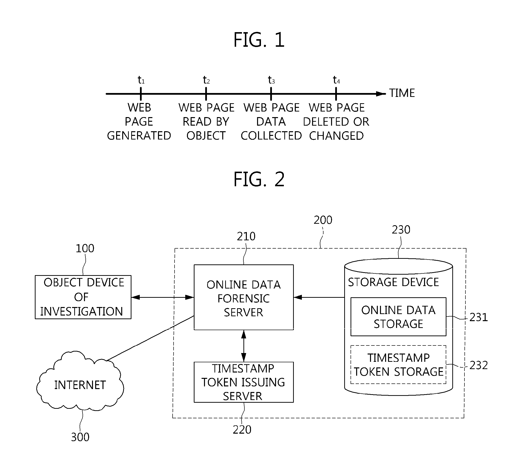 Method for data analysis and digital forensics and system using the same