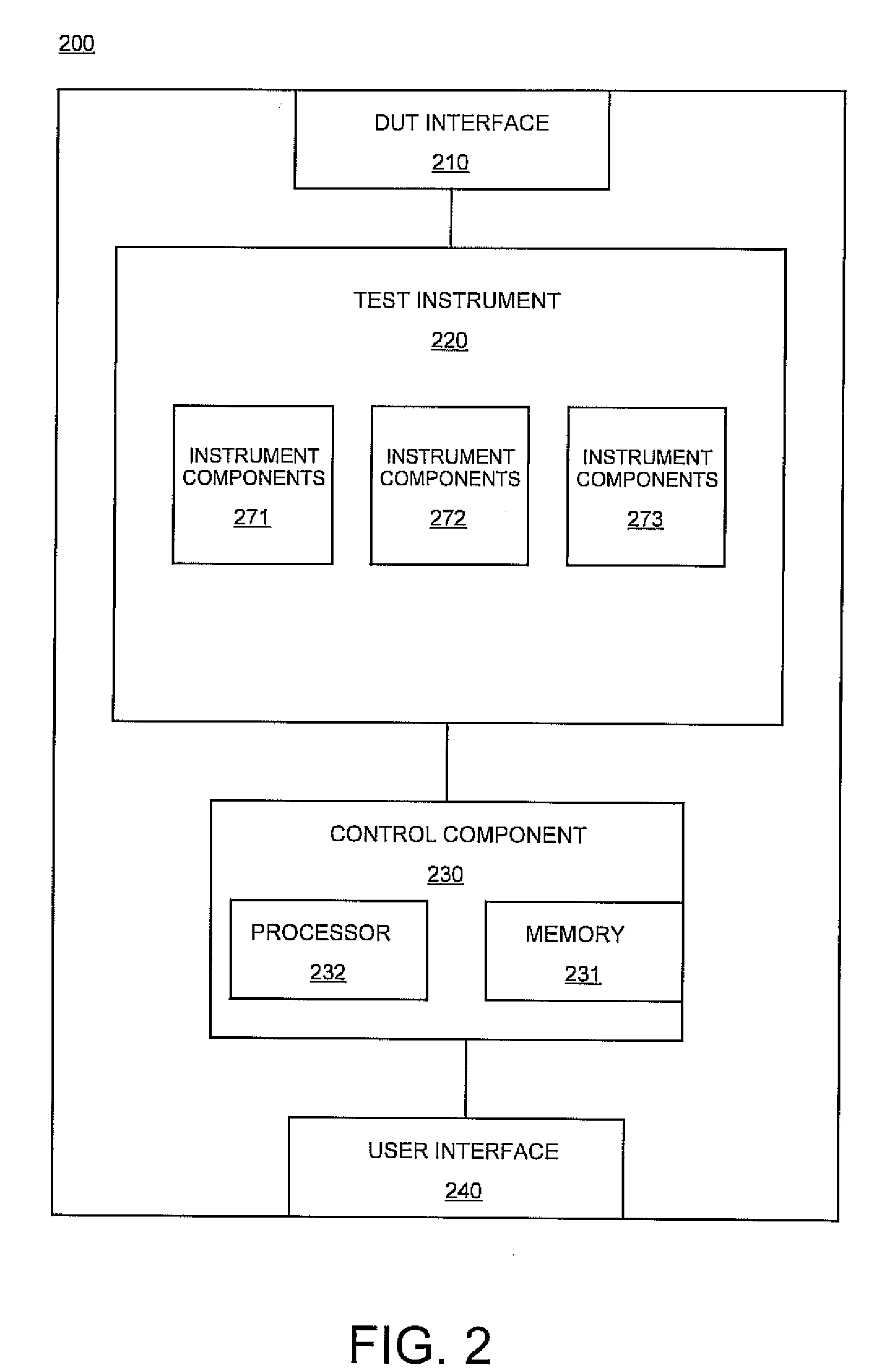 Automated test system and method