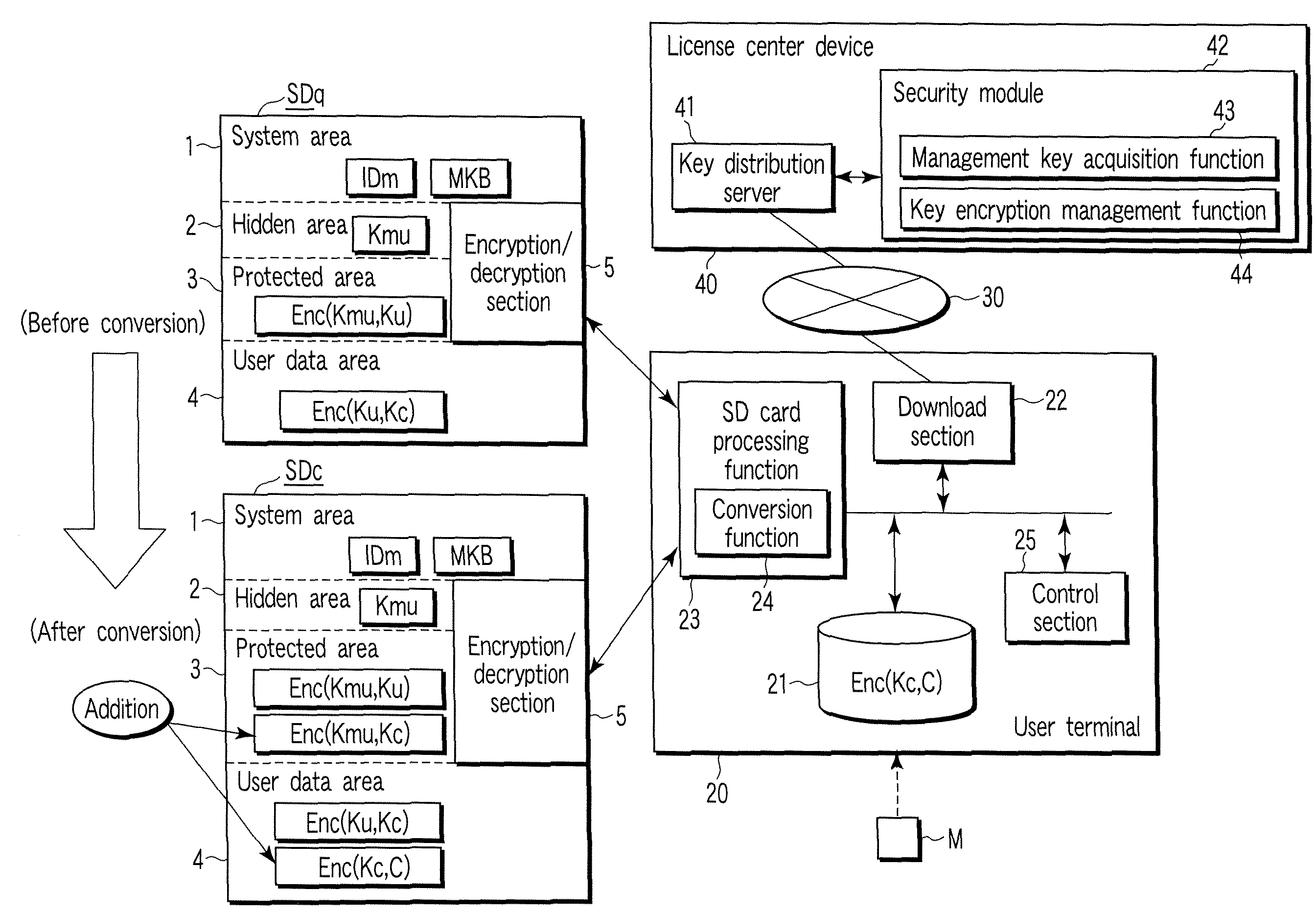 Storage medium conversion method, non-transitory computer readable storage medium and device