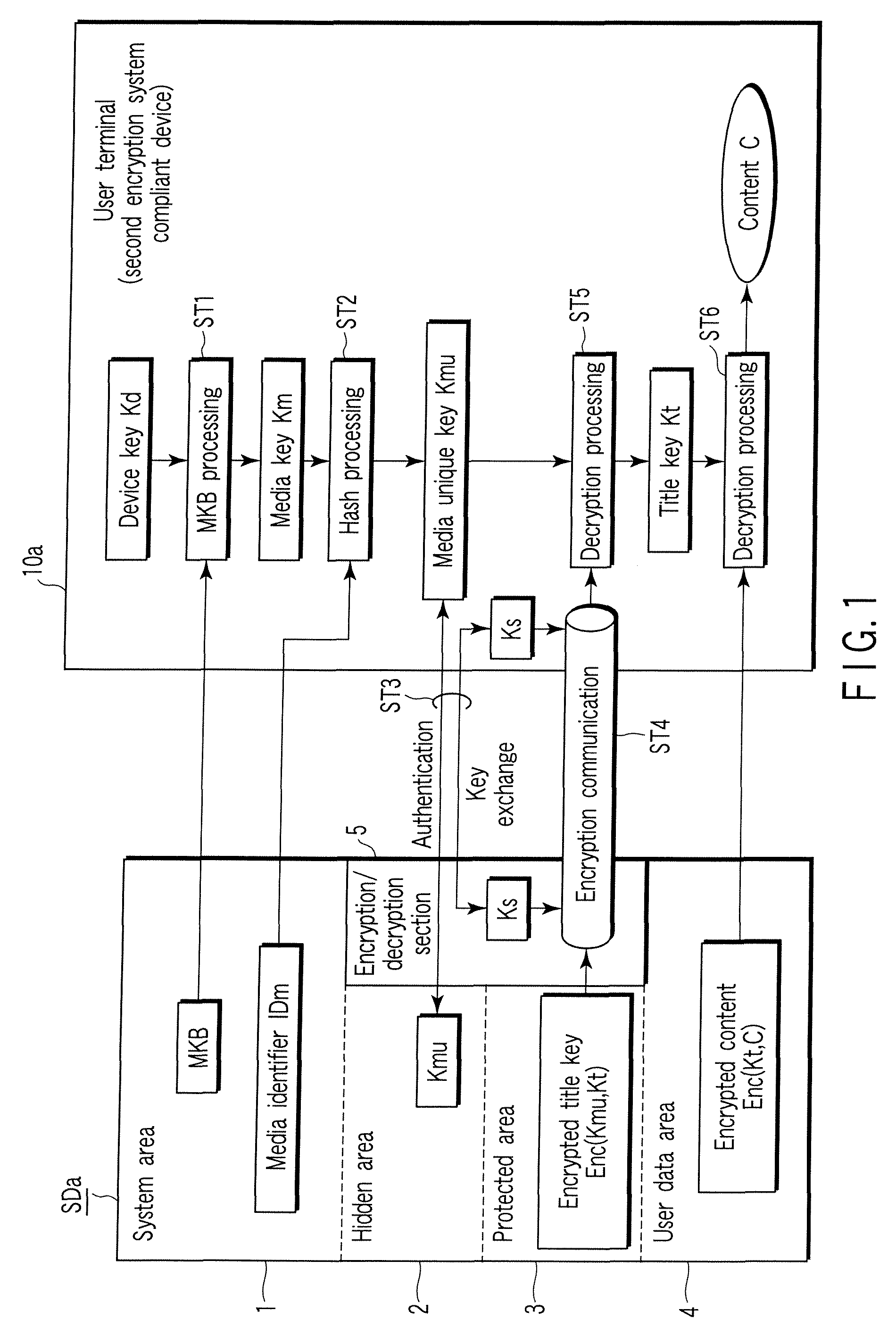 Storage medium conversion method, non-transitory computer readable storage medium and device