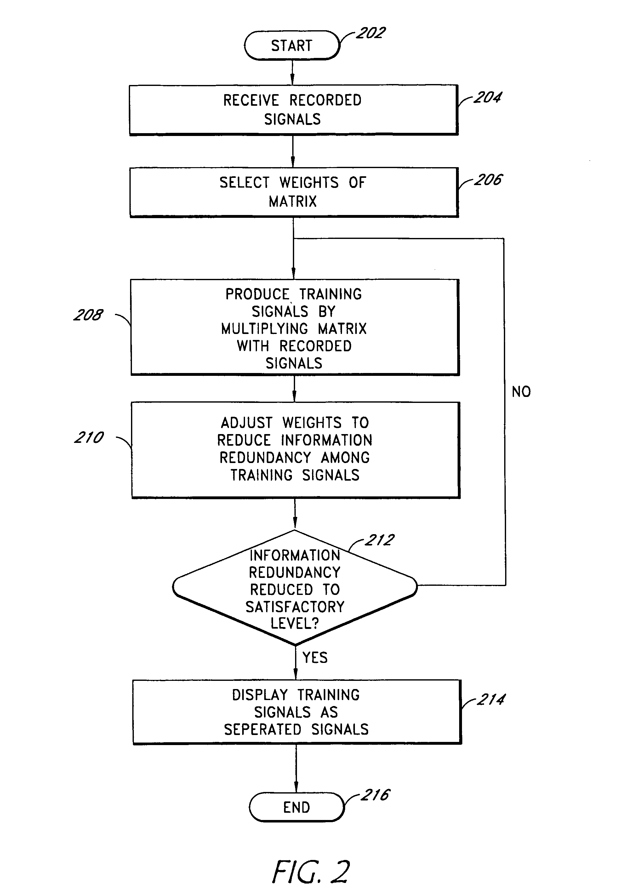 System and method for separating cardiac signals