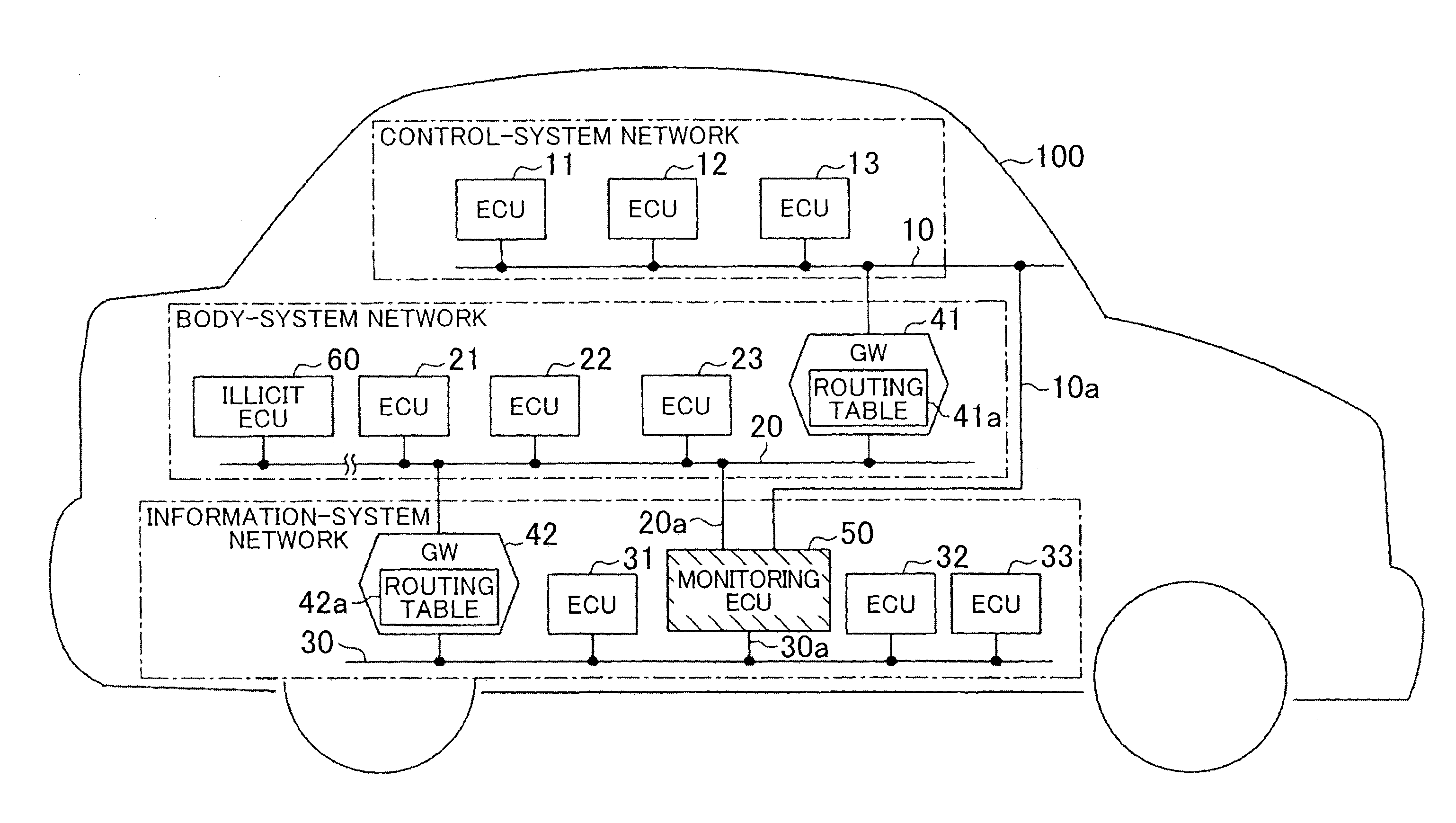 Vehicle network monitoring method and apparatus