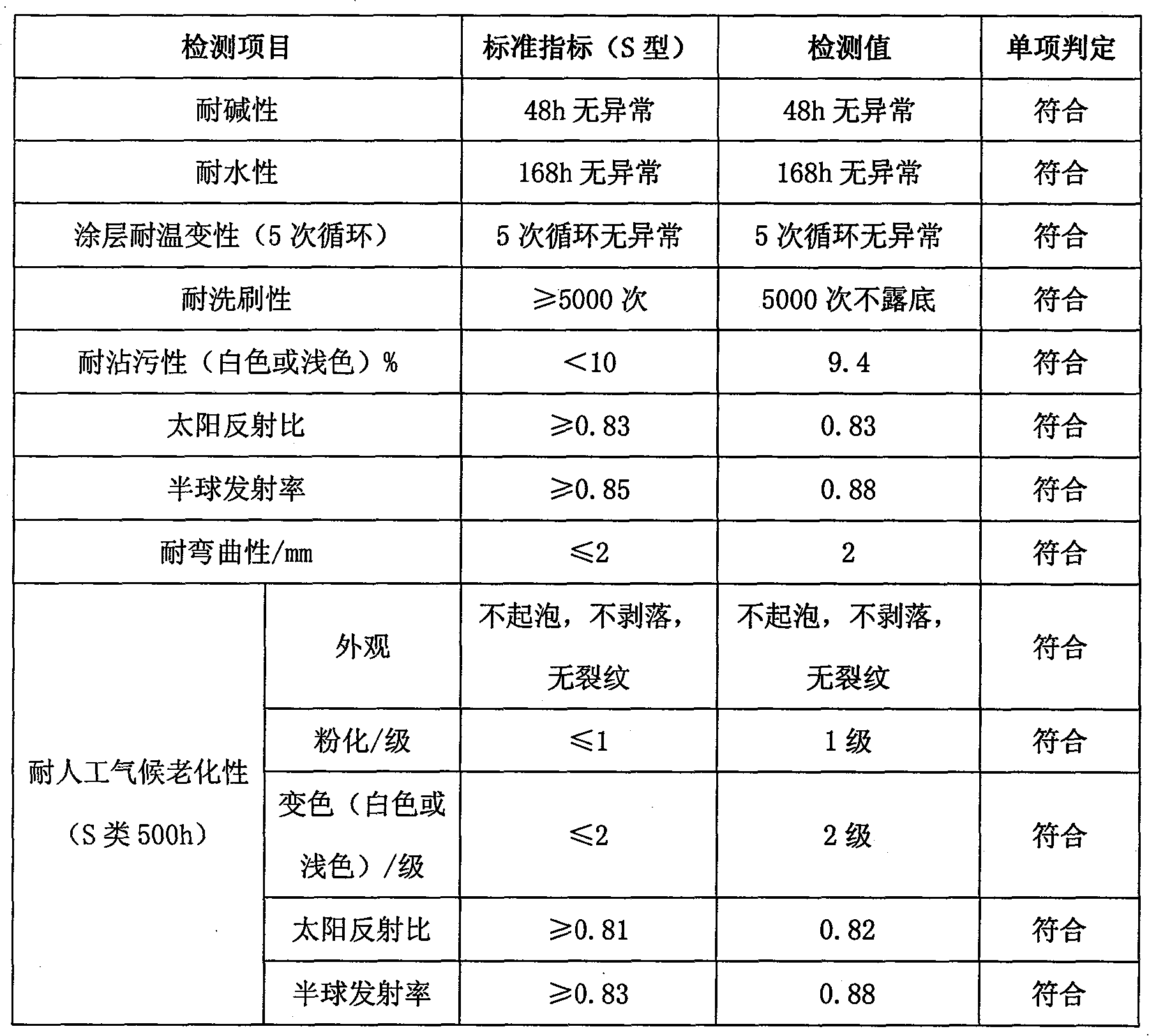 Preparation of color ceramic hollow micro-bead pigment-filler