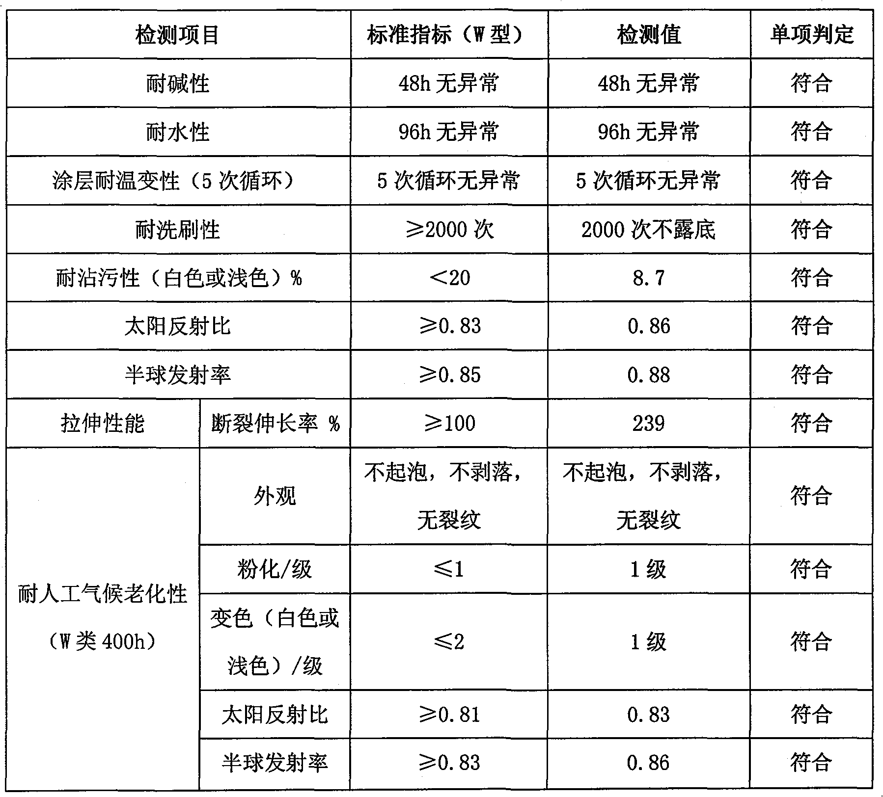 Preparation of color ceramic hollow micro-bead pigment-filler