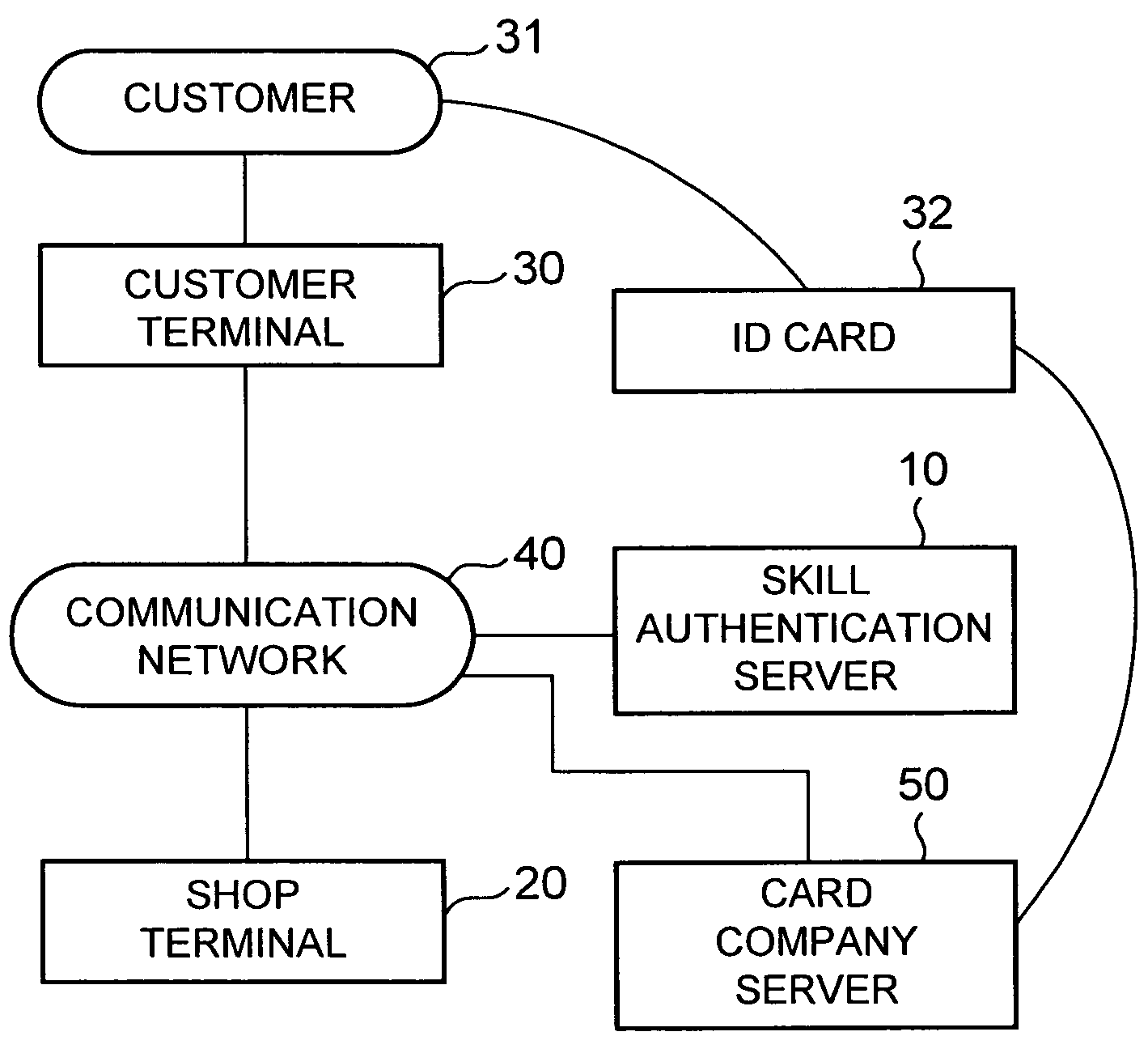 Self-service sales management system and method, and its program