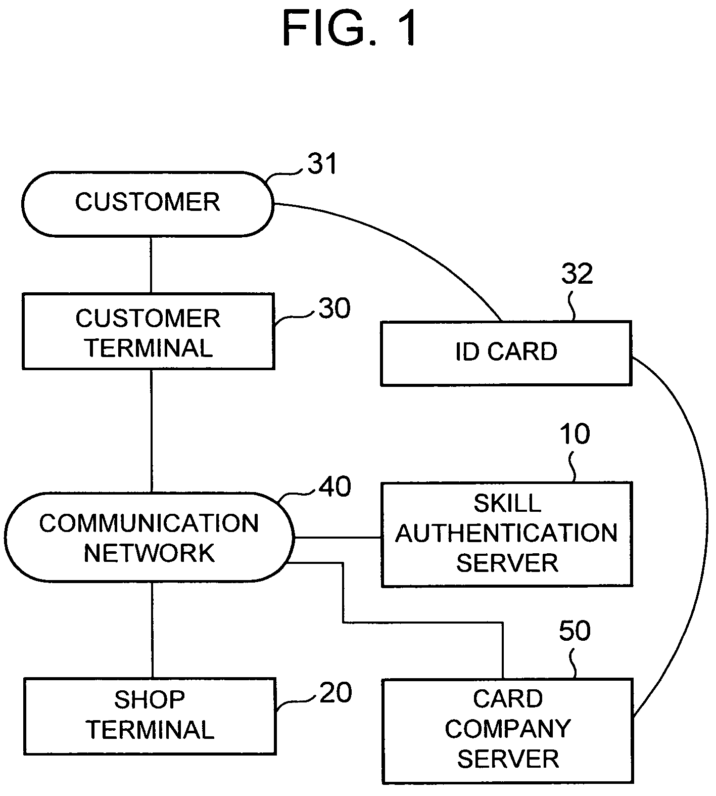 Self-service sales management system and method, and its program