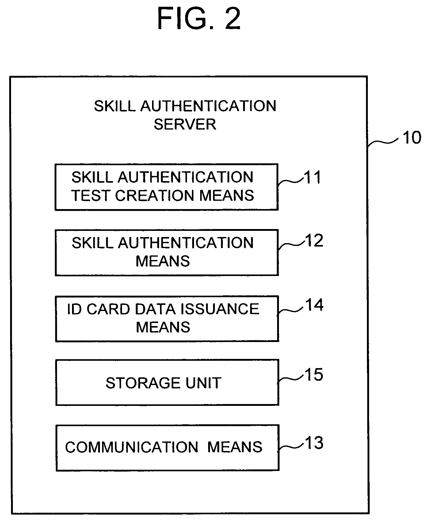 Self-service sales management system and method, and its program