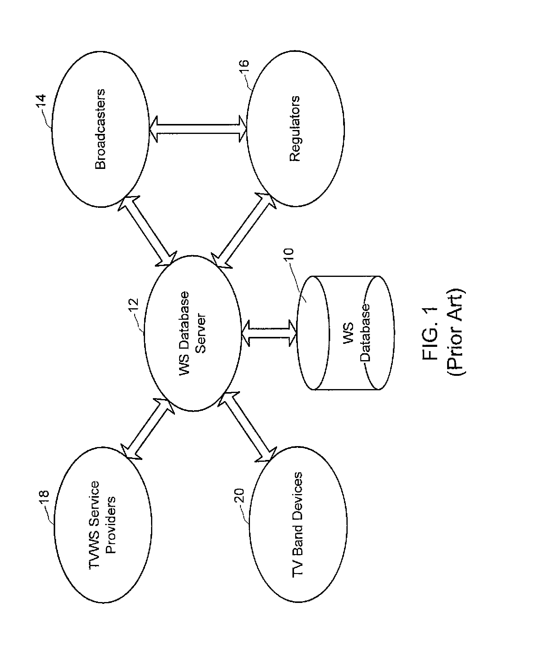 Peer-To-Peer Control Network For A Wireless Radio Access Network