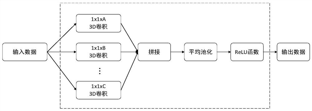 Home scene-oriented old people abnormal behavior detection method