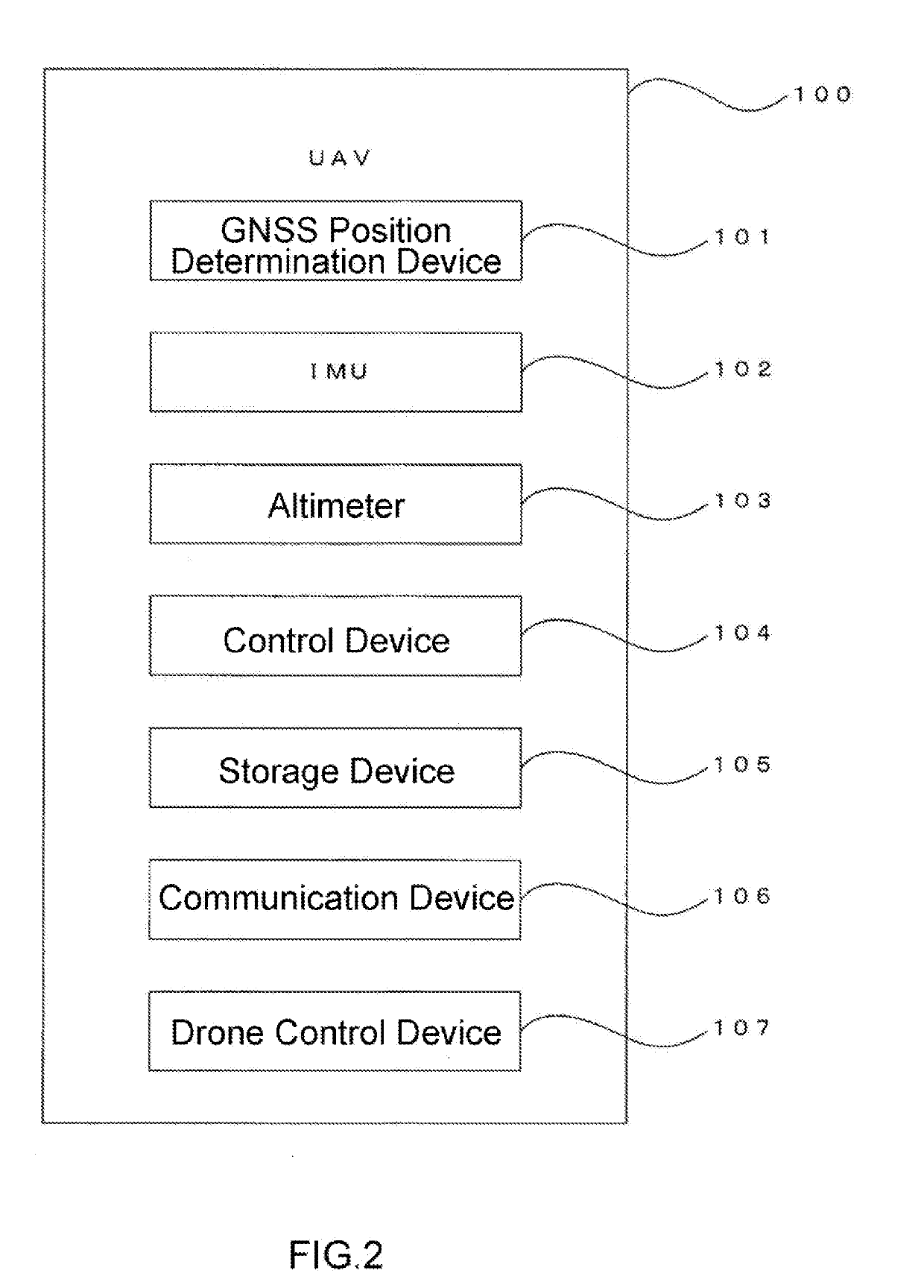 Data processing device, drone, and control device, method, and processing program therefor