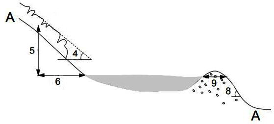 A dangerous judgment method and application of moraine embankment glacier lake outburst without ice core