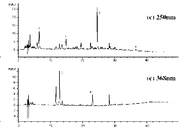 Method for controlling quality of liquorice and liquorice preparation