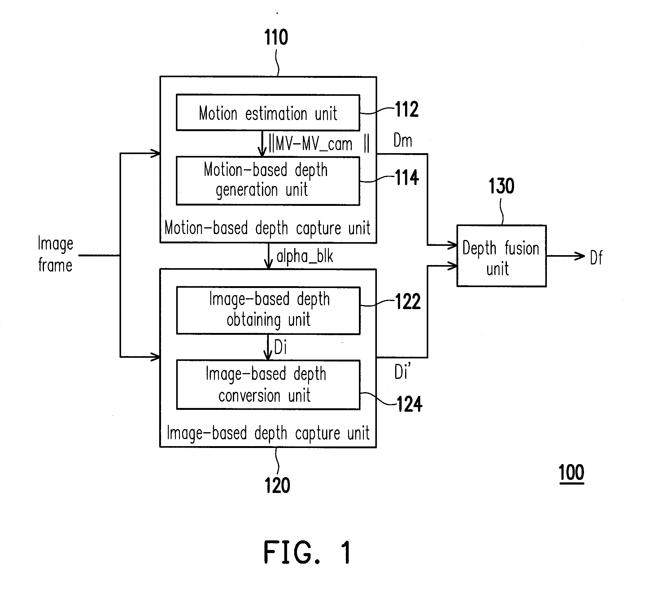 Depth fusion method and apparatus using the same
