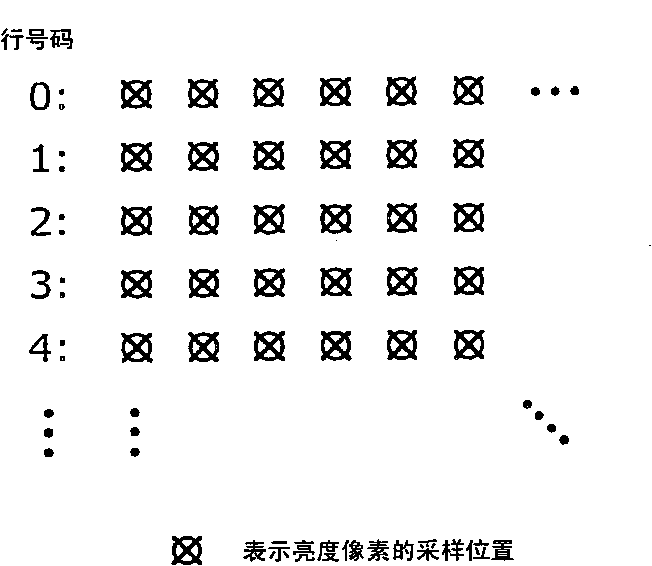 Coding method, decoding method, coding apparatus, decoding apparatus, program, and integrated circuit