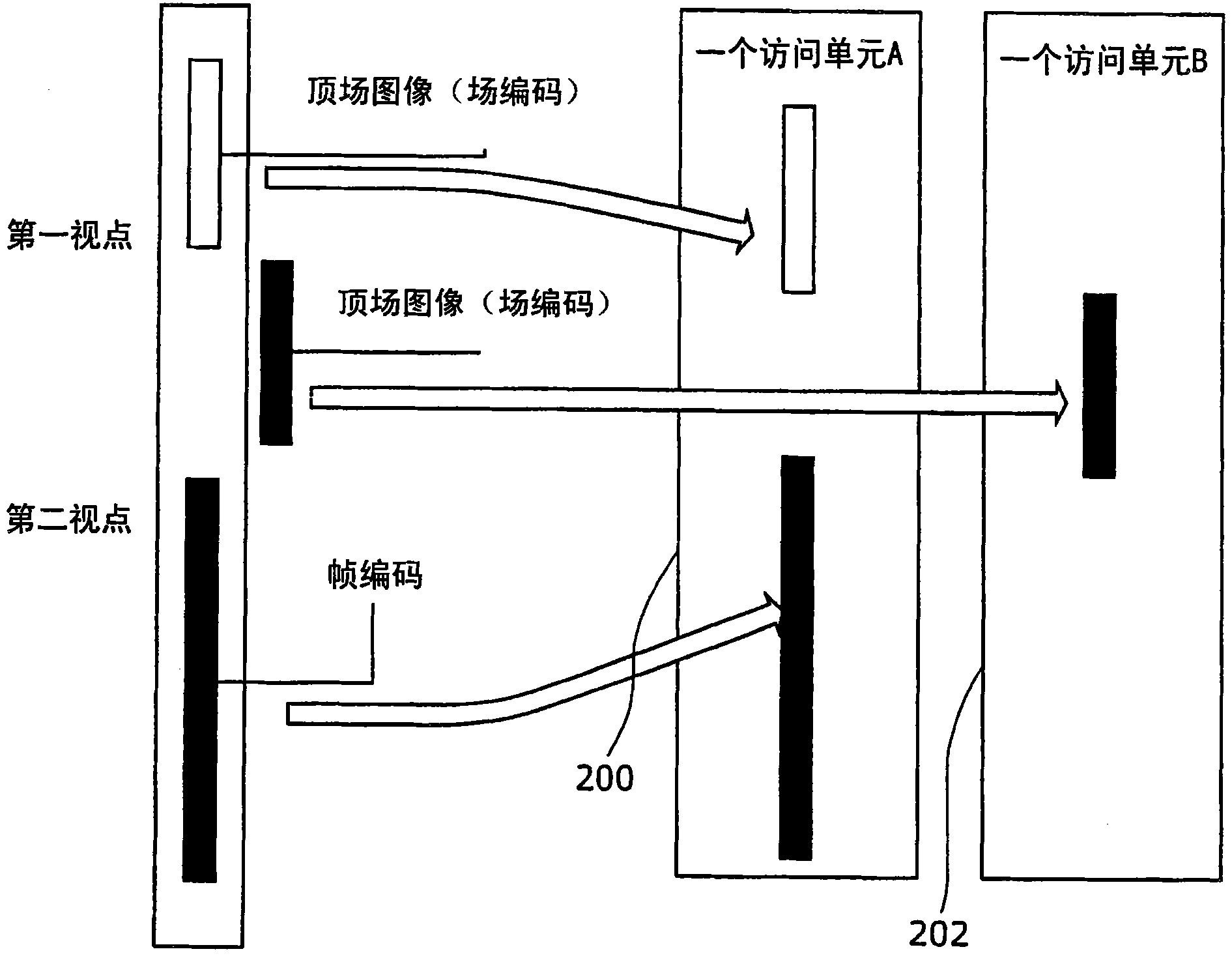 Coding method, decoding method, coding apparatus, decoding apparatus, program, and integrated circuit