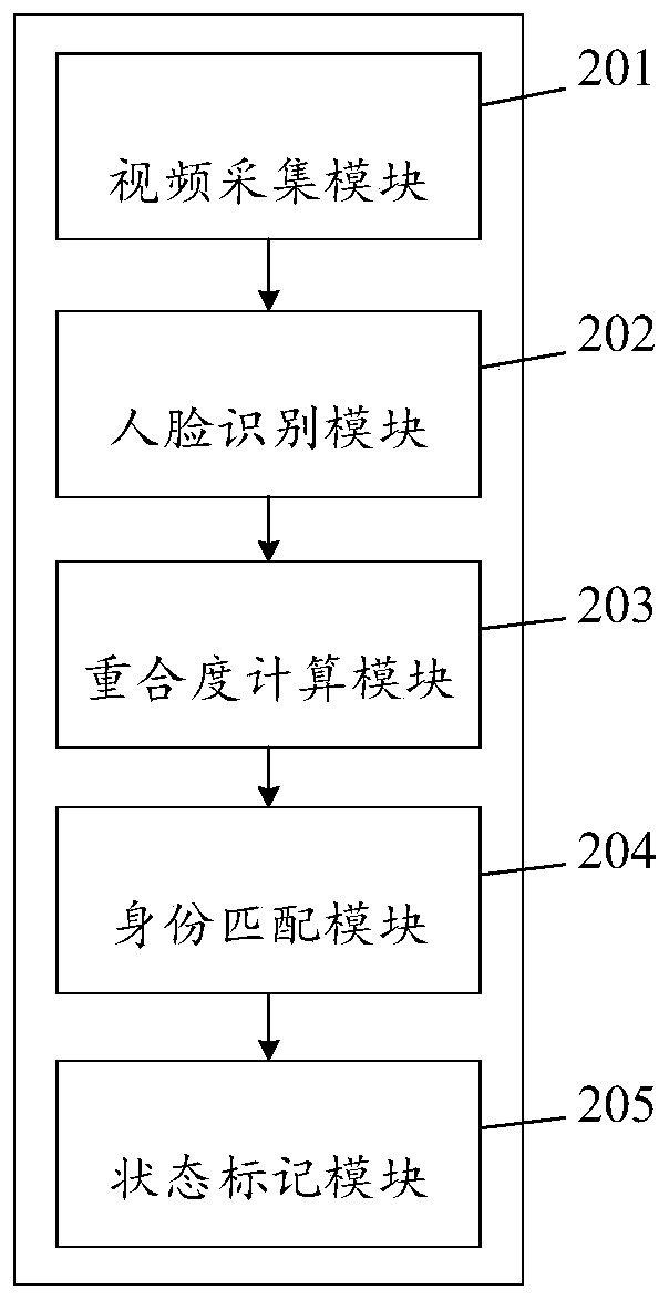 Real-time attendance method and device based on face recognition, and storage medium