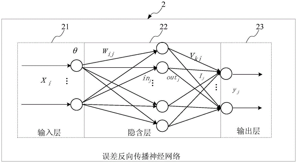 Prediction method and system for error back propagation neural network and server