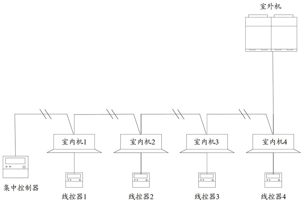 Graphical interface-based central air-conditioning centralized control system and control method